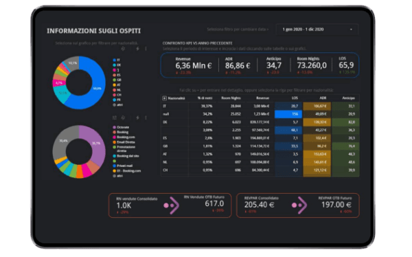 Octo RMS Business Intelligence